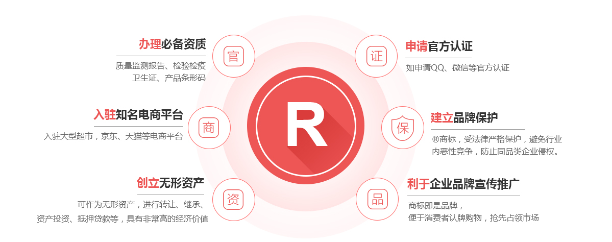 玉泉商标注册的作用